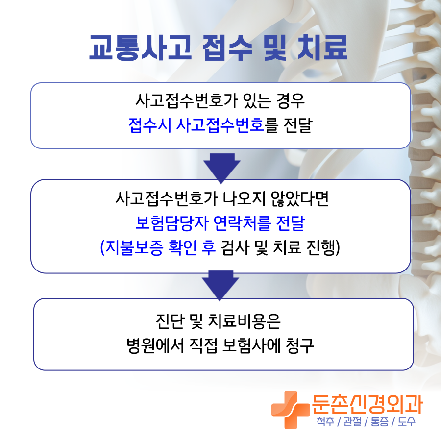 둔촌동교통사고 성내동교통사고 길동교통사고정형외과