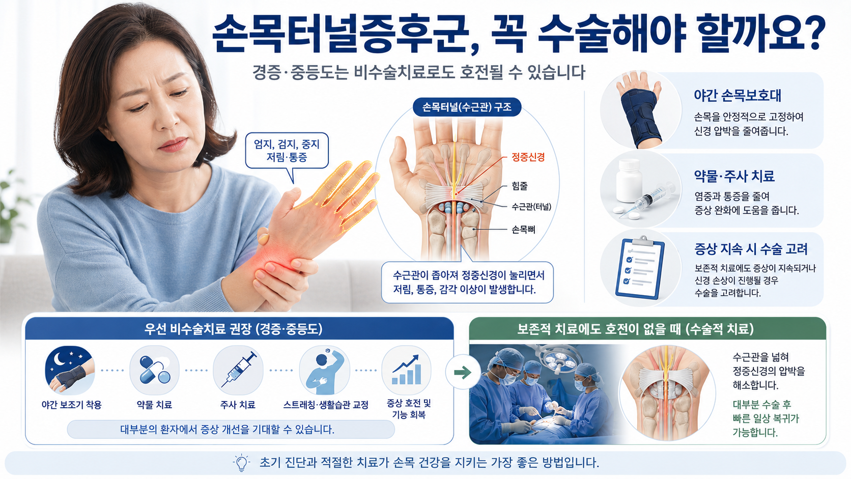 둔촌동 손목터널증후군 둔촌동역손목터널증후군