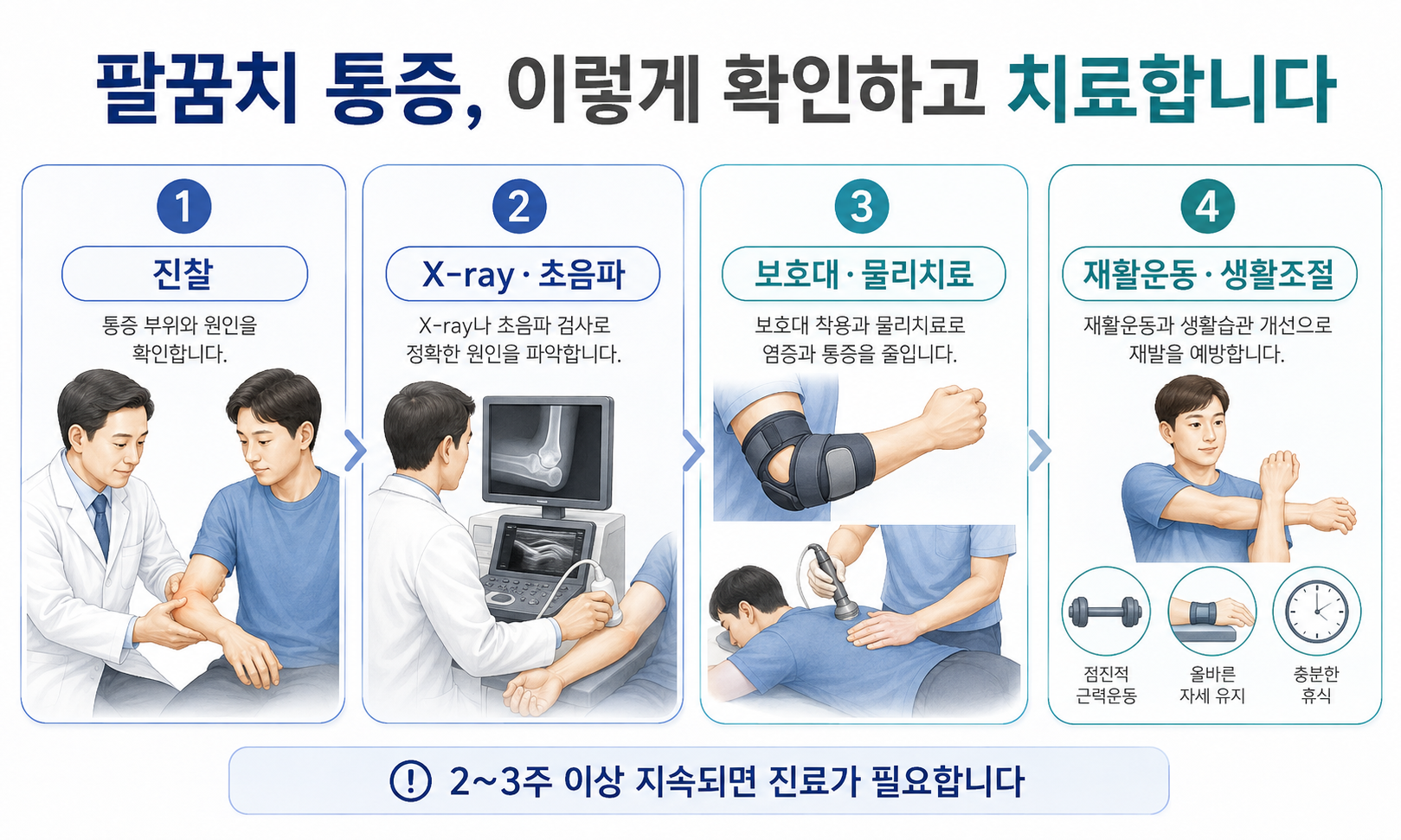 테니스엘보 팔꿈치 바깥쪽 통증